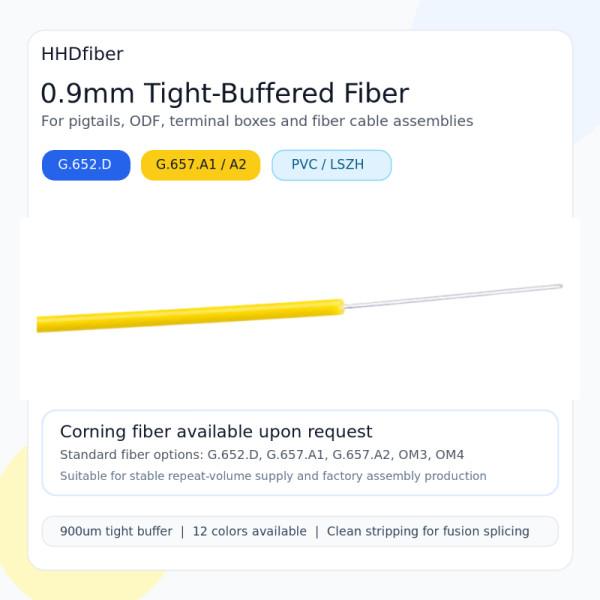 0.9mm Tight-Buffered Fiber for Pigtails, ODF and FTTH 