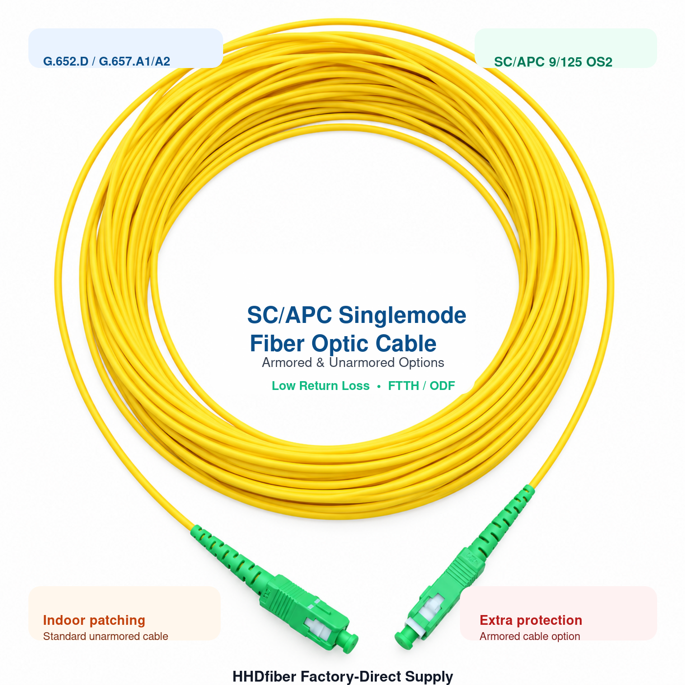 SC/APC Singlemode Fiber Optic Patch Cord Jumper